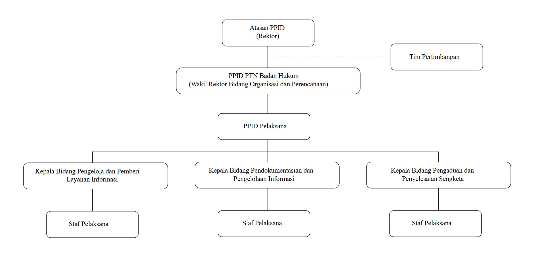 Maklumat Informasi Layanan Publik
